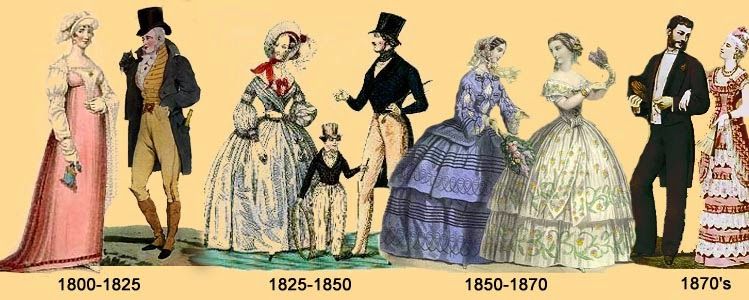 La moda de la alta sociedad habanera del siglo XIX (I)